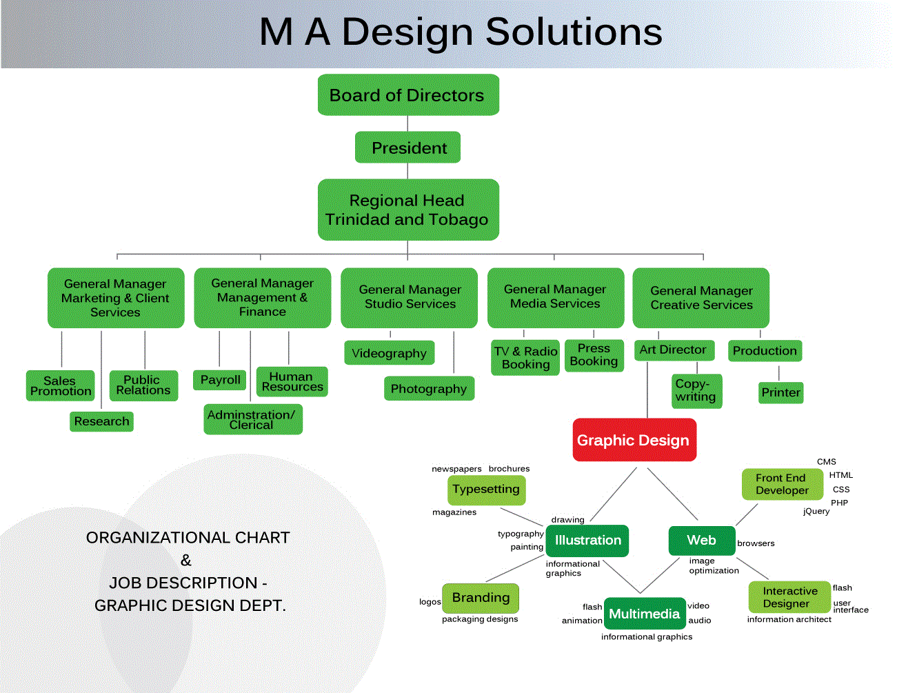Org Chart Design Inspiration